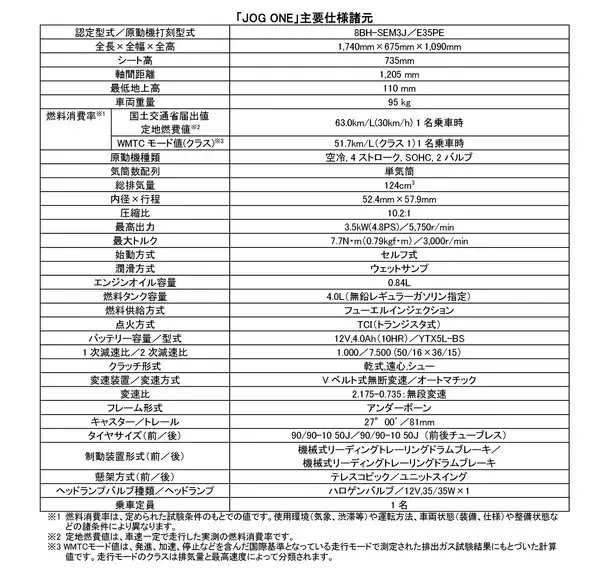 「新基準原付の第一弾「JOG ONE」新発売～エントリーモデルとして求めやすく乗りやすさを重視～」の画像