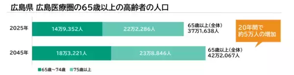 「【CUCホスピス】広島県初開設！病院でも自宅でもない「第3の選択肢」。最期まで自分らしく生きるためのホスピス型住宅「ReHOPE 広島」を開設」の画像