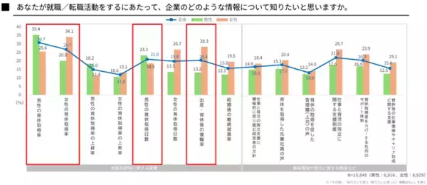 「「共育(トモイク)プロジェクト」若年層における仕事と育児の両立に関する意識調査結果を公表」の画像