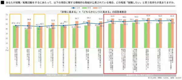 「「共育(トモイク)プロジェクト」若年層における仕事と育児の両立に関する意識調査結果を公表」の画像