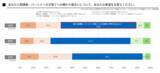 「「共育(トモイク)プロジェクト」若年層における仕事と育児の両立に関する意識調査結果を公表」の画像4