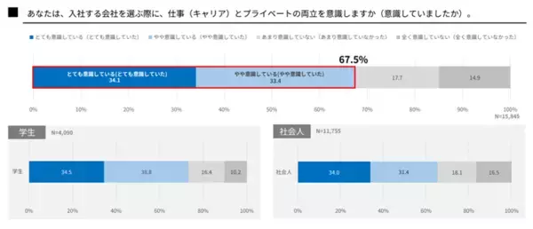 「「共育(トモイク)プロジェクト」若年層における仕事と育児の両立に関する意識調査結果を公表」の画像