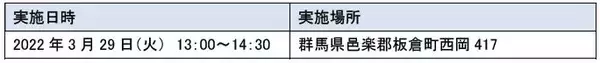 「板倉町においてドローンのデモフライトを実施します  ～国産ドローンの最新鋭機を実体験できます～」の画像