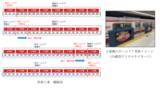 「２０２６年度　過去最多の１２駅でホームドア運用開始」の画像3