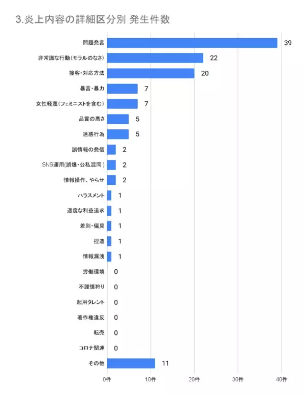 「2月の炎上分析データ公開！炎上件数、104件（調査対象期間：2025年2月1日～2月28日）」の画像