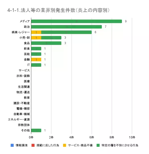 「2月の炎上分析データ公開！炎上件数、104件（調査対象期間：2025年2月1日～2月28日）」の画像