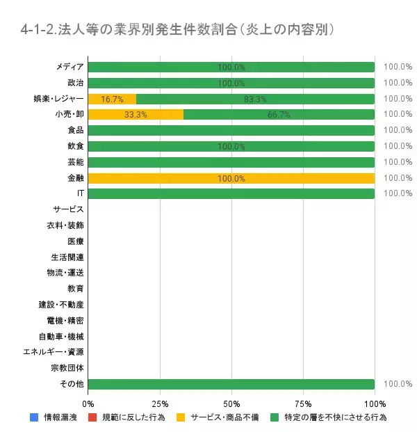「2月の炎上分析データ公開！炎上件数、104件（調査対象期間：2025年2月1日～2月28日）」の画像