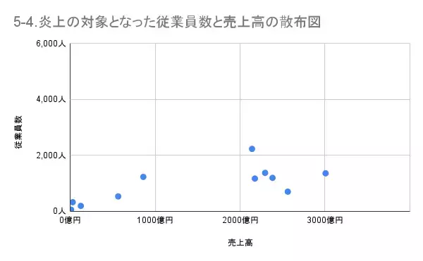 「2月の炎上分析データ公開！炎上件数、104件（調査対象期間：2025年2月1日～2月28日）」の画像