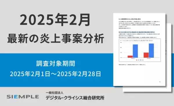 「2月の炎上分析データ公開！炎上件数、104件（調査対象期間：2025年2月1日～2月28日）」の画像