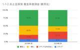 「2月の炎上分析データ公開！炎上件数、104件（調査対象期間：2025年2月1日～2月28日）」の画像7