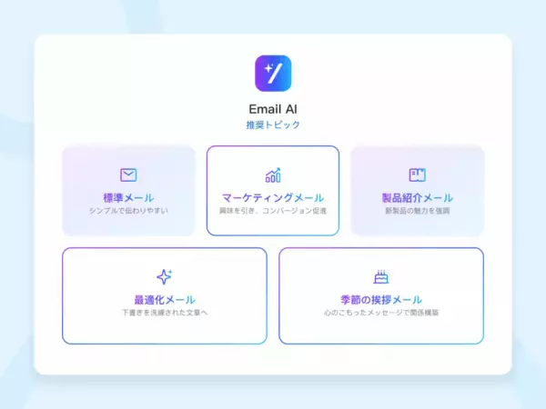 「法人向け名刺管理ソリューション「CAMCARD BUSINESS」効率的なメール作成を支援する新機能「Email AI」を搭載」の画像