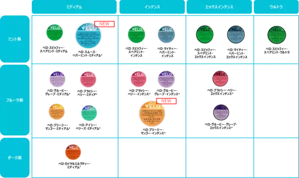 「オーラルたばこ「VELO」、初めての方におすすめしたい［1］「ベロ・スムース・ペパーミント・ミディアム」を含む2銘柄を2月2日（月）より新発売」の画像
