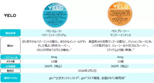 「オーラルたばこ「VELO」、初めての方におすすめしたい［1］「ベロ・スムース・ペパーミント・ミディアム」を含む2銘柄を2月2日（月）より新発売」の画像