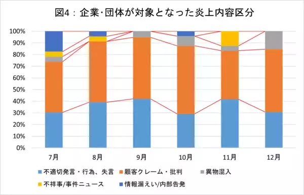 「【発表】ネット炎上レポート　2025年下期版」の画像