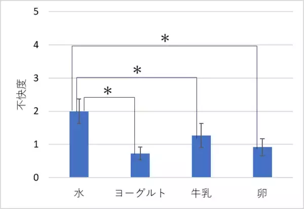 「食後のガーリックのニオイ、気になる時に試したい『食べ合わせ』のヒント」の画像