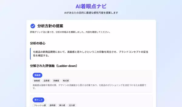 「【感性AI】「感性AIアナリティクス」評価AI×生成AIのクリエイティブAIワークフローを提供」の画像