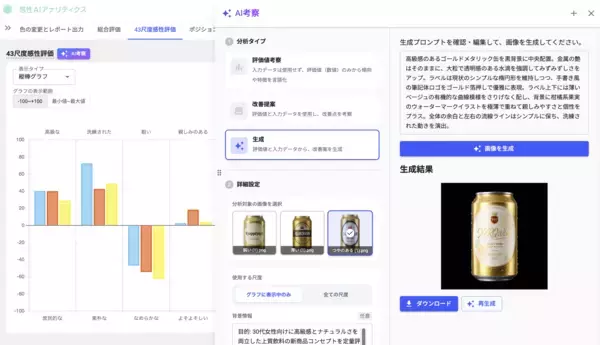 「【感性AI】「感性AIアナリティクス」評価AI×生成AIのクリエイティブAIワークフローを提供」の画像