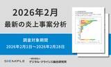 「2月の炎上分析データ公開！炎上件数、245件（調査対象期間：2026年2月1日～2月28日）」の画像4