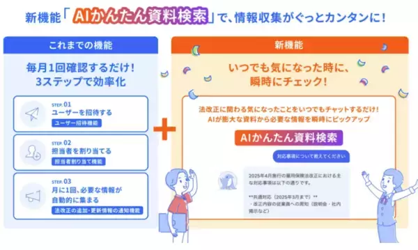 freee法対応ガイド、煩雑な法対応の情報収集負担を軽減する新機能「AIかんたん資料検索」の提供を開始