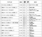 「京王グループによる職業体験プログラム「京王キッズおしごと隊～ぼくの、わたしのお仕事体験～」合計１５３組３０６名を６月２日から募集します」の画像3
