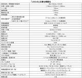 「原付二種スクーターの新製品「JOG125」発売～125ccクラスに新たなスクーターを導入～」の画像7