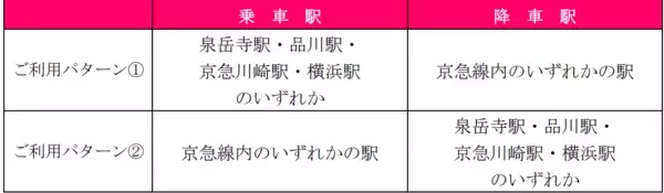 「京急で春のおでかけキャンペーン」の画像