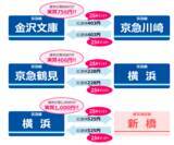 「京急で春のおでかけキャンペーン」の画像3