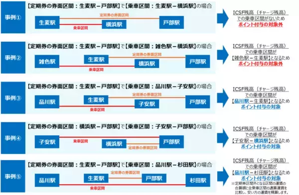 「京急で春のおでかけキャンペーン」の画像