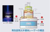 「【名城大学】 GaN系垂直共振器型面発光レーザーの特性を左右する「共振器チューニング」を解明　ーApplied Physics Lettersの注目論文に選定ー」の画像1