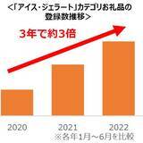 「【ふるさと納税お礼品トレンド】ふるさと自慢の特産品を使ったご当地アイスクリーム＆ジェラートがランクイン！さとふる「アイスクリーム＆ジェラート」お礼品ランキング（2022年7月度）」の画像1