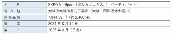 「【オリックス】2025年日本国際博覧会（大阪・関西万博）「未来社会ショーケース事業出展」空飛ぶクルマの会場内ポート名称を「EXPO Vertiport」に決定」の画像
