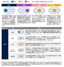 グローバル市場見通し（2026年1月）～新興国国債の見通しを強気に引き上げ～