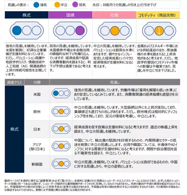グローバル市場見通し（2026年1月）～新興国国債の見通しを強気に引き上げ～