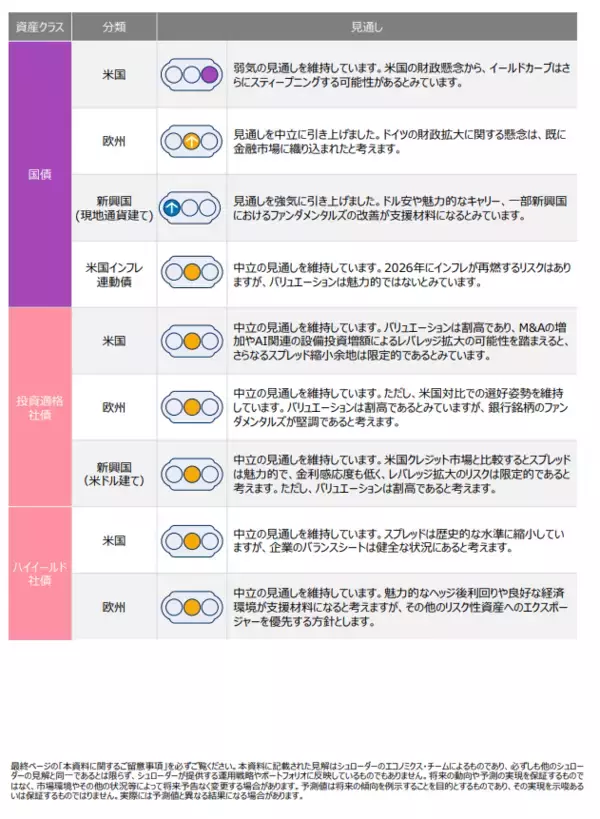 「グローバル市場見通し（2026年1月）～新興国国債の見通しを強気に引き上げ～」の画像