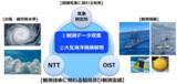 「台風から線状降水帯へターゲットを拡大、東シナ海での水蒸気観測を開始 ～九州地方への水蒸気流入を捉え、線状降水帯の予測精度向上をめざす～」の画像1