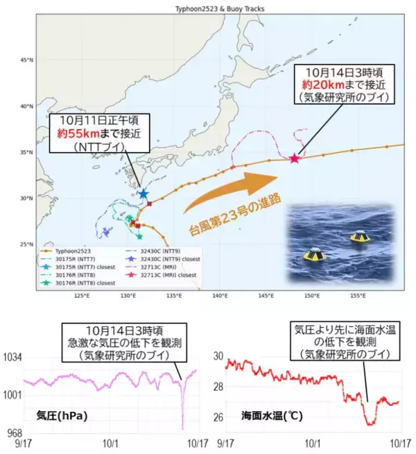 「台風から線状降水帯へターゲットを拡大、東シナ海での水蒸気観測を開始 ～九州地方への水蒸気流入を捉え、線状降水帯の予測精度向上をめざす～」の画像