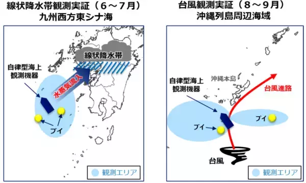 「台風から線状降水帯へターゲットを拡大、東シナ海での水蒸気観測を開始 ～九州地方への水蒸気流入を捉え、線状降水帯の予測精度向上をめざす～」の画像