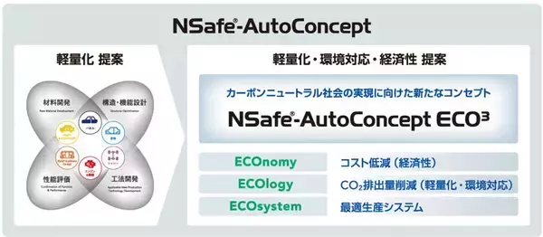 「日本製鉄　「人とくるまのテクノロジー展2025 YOKOHAMA」に出展」の画像
