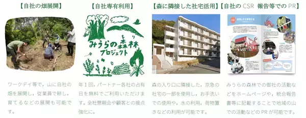 「「森林共創パートナー事業」第２期パートナー募集！」の画像