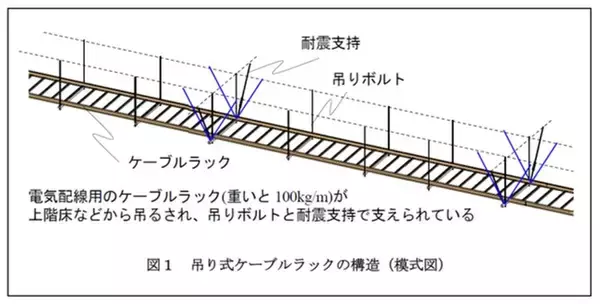 【名城大学】巨大地震から建物内の電力・通信ケーブルを守る新技術　― 吊り式ケーブルラックの弱点を実大実験で解明し、簡易補強法の有効性を実証―