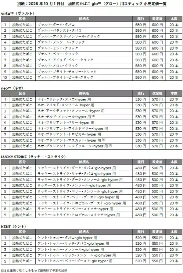 加熱式たばこglo™専用スティックの小売定価を10月1日付で改定