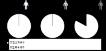 【横浜市立大学】無精子症患者精子の新たな核型解析手法を開発