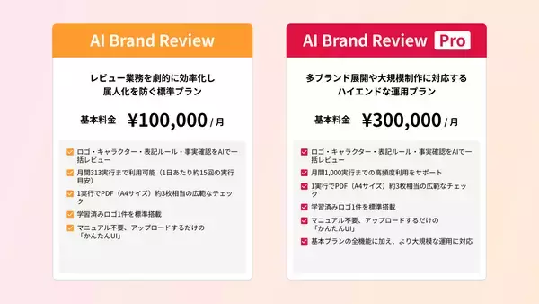 プラップノード、ブランド制作物レビューツール「AI Brand Review」の強化版をリリース
