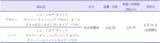 「人気の「デイリー ディッシュ（TM）」シリーズ初、待望のまぐろフレーバーが仲間入り　「ニュートロ（TM） キャット デイリー ディッシュ（TM） まぐろ」新発売」の画像3