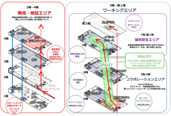 「ネットワンシステムズ、イノベーションセンター netone valleyを開設」の画像