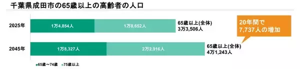 「【CUCホスピス】病院でも自宅でもない「第3の選択肢」。がん末期・難病の方が最期まで希望を持って生きるためのホスピス型住宅「ReHOPE」が2025年12月18日に千葉県成田市に初開設」の画像
