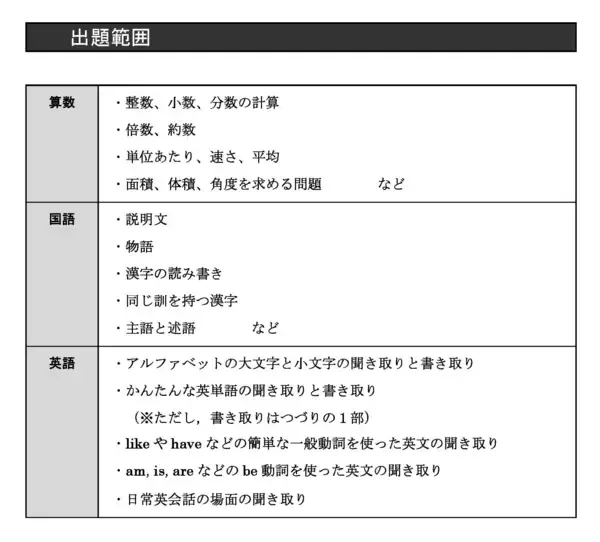 「進学前の学びの確認で“中一の壁”への備えに　京進が公開テスト実施現小学6年生対象「TOPΣ新中1トライアルテスト」1月24日（土）」の画像