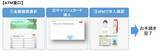 「北國銀行へ＋Connect（プラスコネクト）の「ＡＴＭ窓口」サービスを提供開始」の画像2