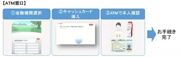 「北國銀行へ＋Connect（プラスコネクト）の「ＡＴＭ窓口」サービスを提供開始」の画像