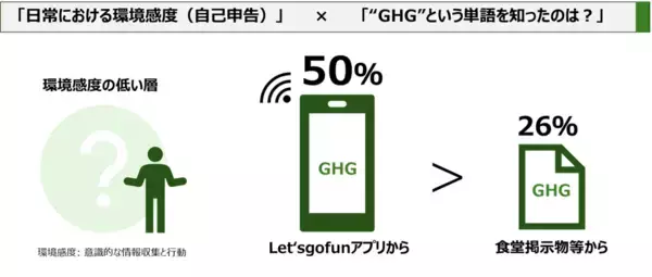 「SuMPO×エームサービス 食事メニューのカーボンフットプリント表示プロジェクト -データ連携完了とアプリ機能提供開始のお知らせ-」の画像